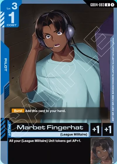 Marbet Fingerhat